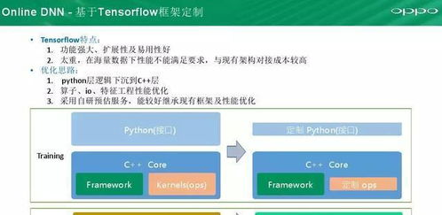 机器不学习 CTR预估模型在OPPO广告业务实践