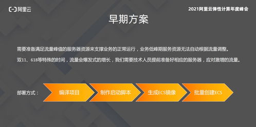 ADmobile首席架构师王威 广告业务云上运维优秀实践