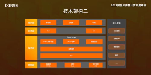 ADmobile首席架构师王威 广告业务云上运维优秀实践