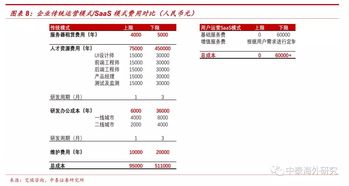 中泰证券 兑吧 01753 广告业务收入加大,首予 买入 评级