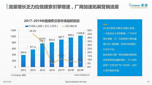 2017中国网络广告市场年度综合分析