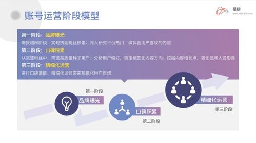 星榜加入中国商务广告协会数字营销委员会