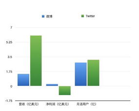 谷歌搜索广告两大业务正被亚马逊Facebook联合夹击