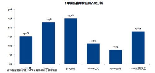 2013年度电子商务广告效果研究