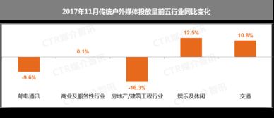 预测 中国广告市场年末翘尾,全年增长或超2.4