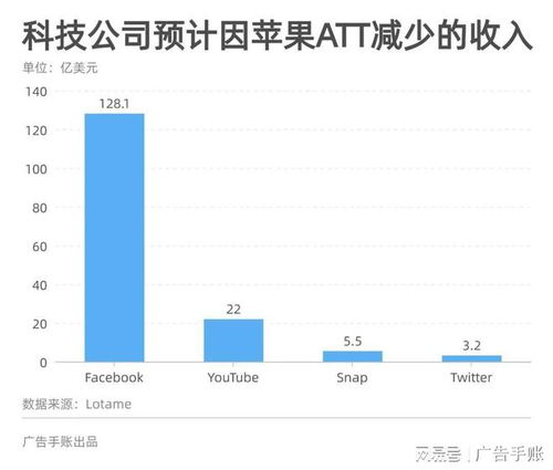 广告一周04 关于苹果 马斯克和识区