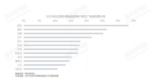 易车研究院发布车联网洞察报告 车企如何更好培育车机广告业务