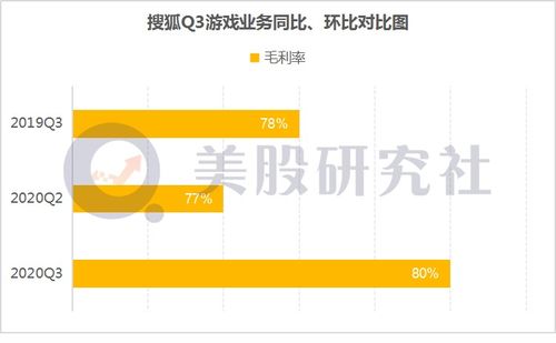 Q3广告业务稳健 游戏超预期,搜狐利用直播技术向上破圈