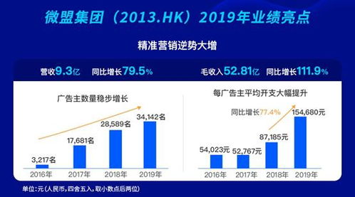 乘上 新基建 风口,微盟 saas 精准营销 成品牌营销新利器