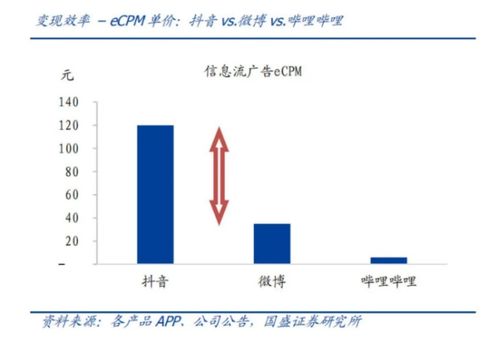 哔哩哔哩,一家伪装成社区的内容公司