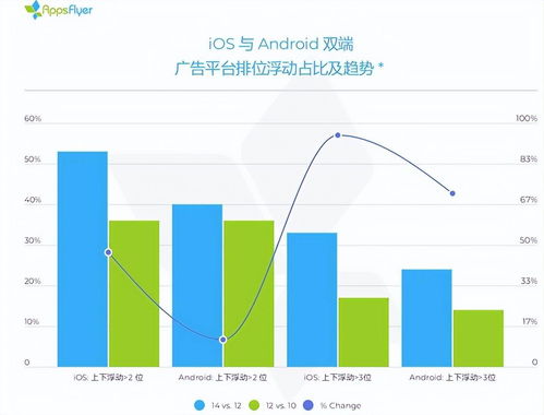 appsflyer王玮博士谈 苹果att新政第一年对游戏广告业务的影响