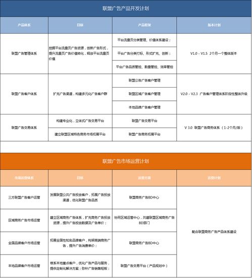 平台事业部 联盟广告业务组成立公示