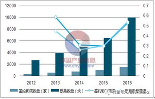 2017年中国影院广告业务及单银幕收入分析