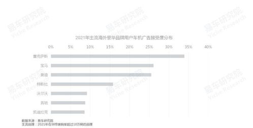 易车研究院发布车联网洞察报告 车企如何更好培育车机广告业务