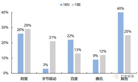 直播电商系列 字节跳动打造以算法为核心app工厂,矩阵产品体系全球化扩张,实现现象级增长