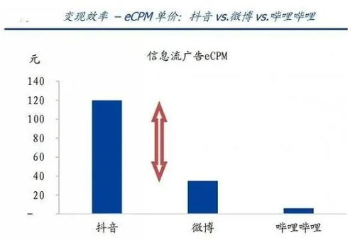 连亏9个季度, 后浪 b站能否打赢 前浪