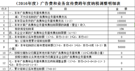 【汇缴专题】广宣费、业务招待费、捐赠支出所得税申报处理实务