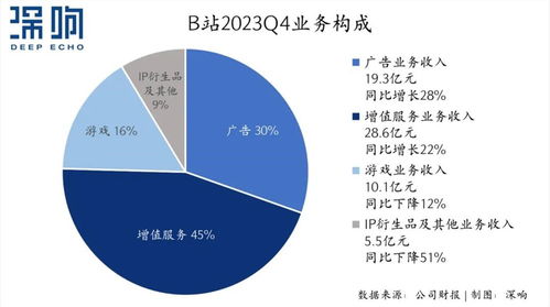 互联网大厂财报透视 广告收入齐增,营销竞争加剧